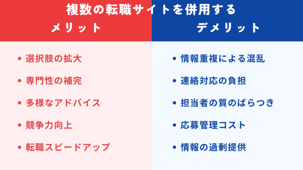 転職サイト併用のメリット、デメリット